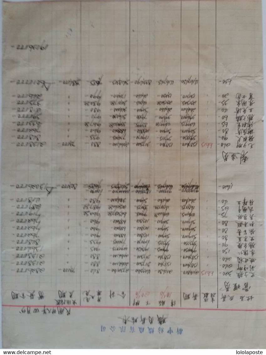 CHINE - CHINA - SUPERBE Document Avec 20 Timbres ( Bloc De 19 TP + 1) Fiscaux De 57100 YUANS - 2 Photos Recto-verso - Lettres & Documents