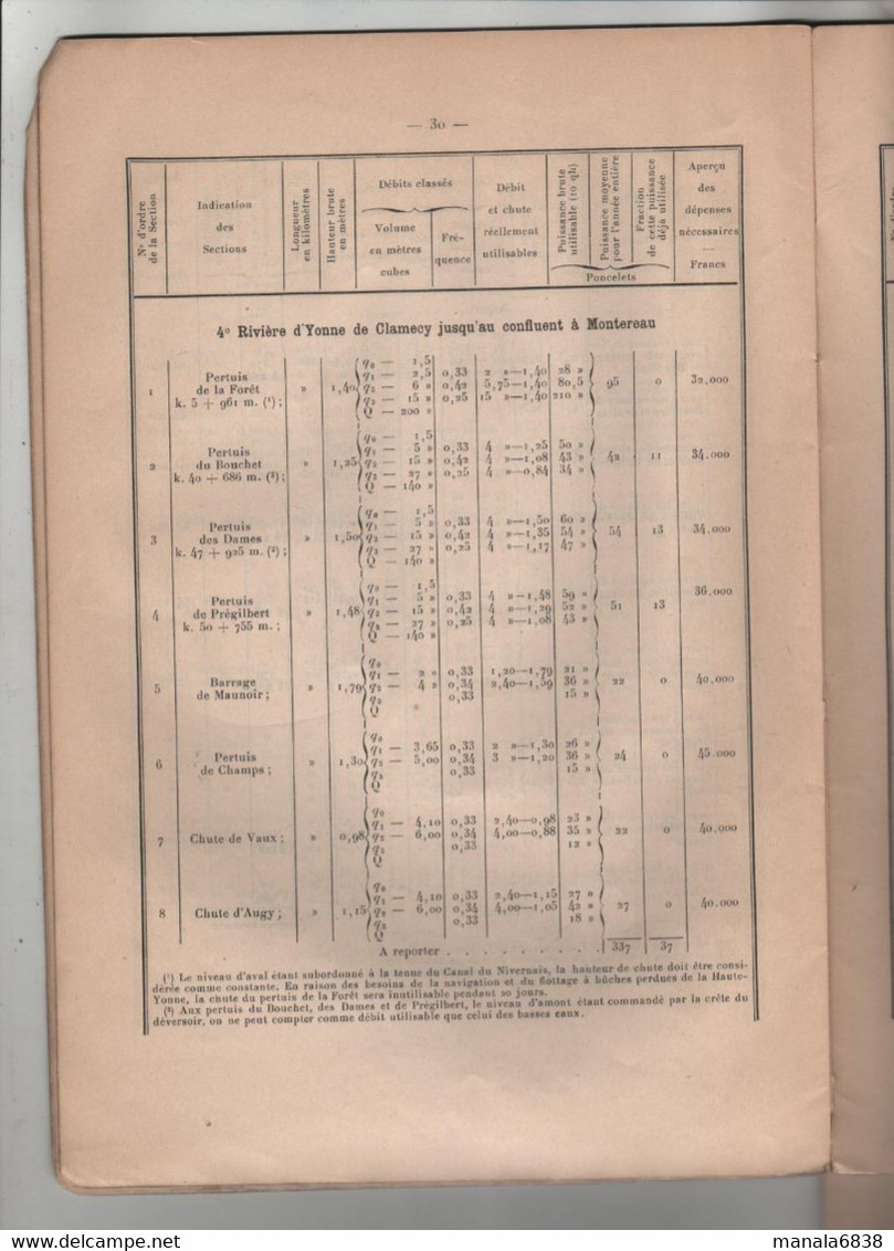 Inventaire Des Forces Hydrauliques Disponibles Cours D'eau Domaine Public 1917 Ministère TP Et Transports - Andere & Zonder Classificatie