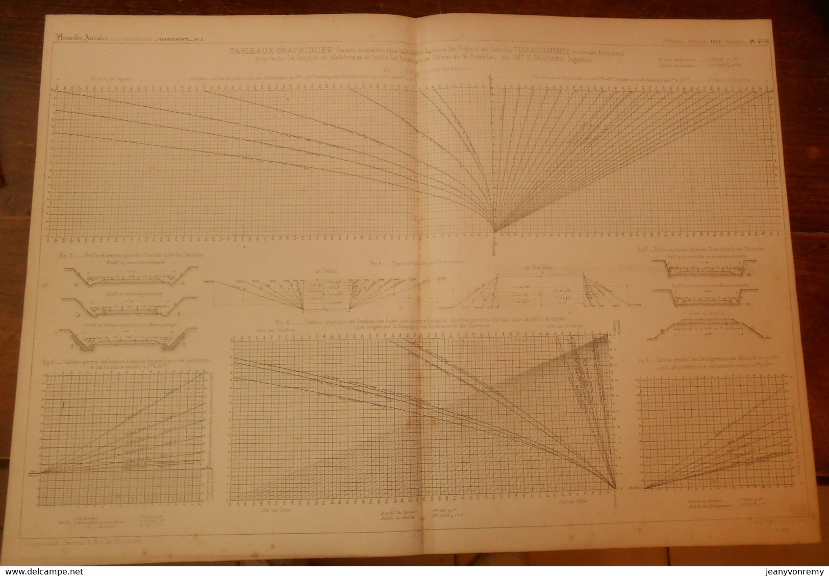 Plan De Tableaux Graphiques. Terrassements. 1865. - Autres Plans