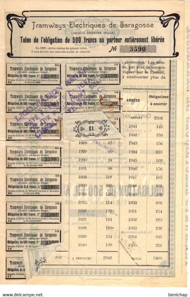 Tramways Electrique De Saragosse - Obligation De 500 Frs Au Porteur -  Bruxelles 1908 - Railway & Tramway