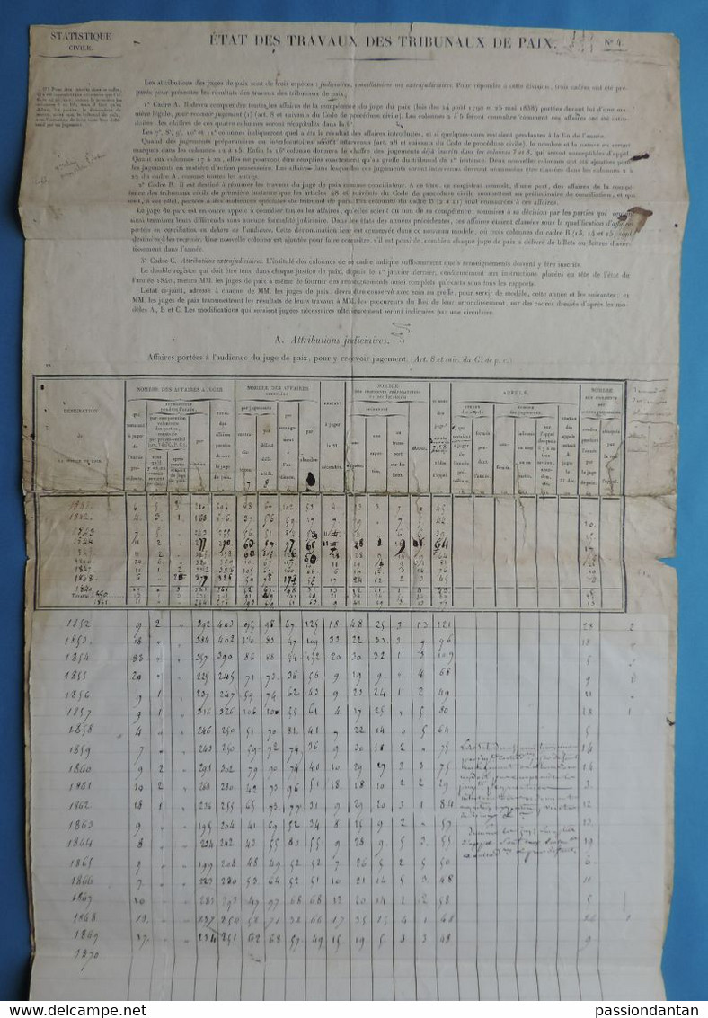 État Statistique Des Travaux Des Tribunaux De Paix Pour La Période 1841 - 1870 - Géographie Non Précisée - Historical Documents