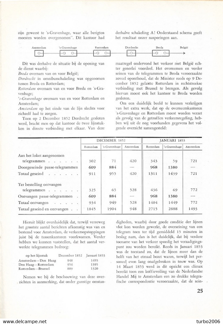 Stichting Het Nederlansche Postmuseum 21 E Jaarverslag 1950 Zie Scans Met Voorbeelden - Philatélie Et Histoire Postale