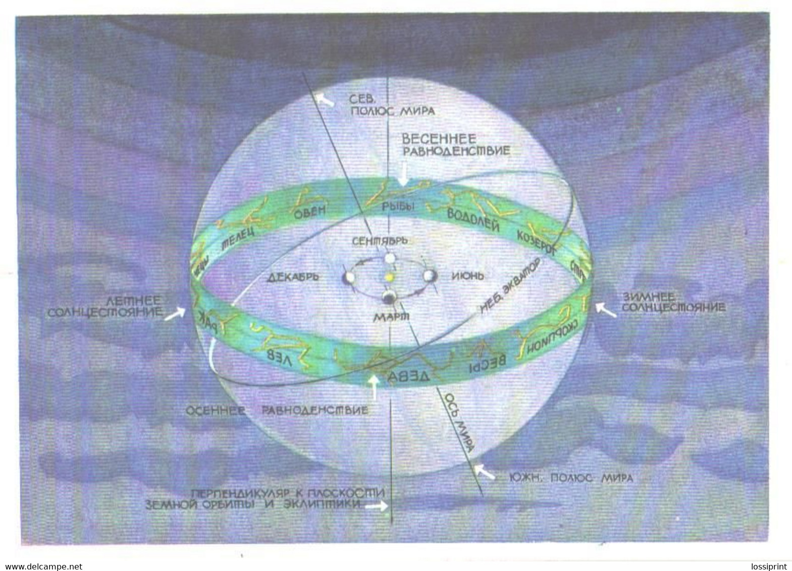 G.Glebova:Zodiac Signs And Planet, 1978 - Astronomie