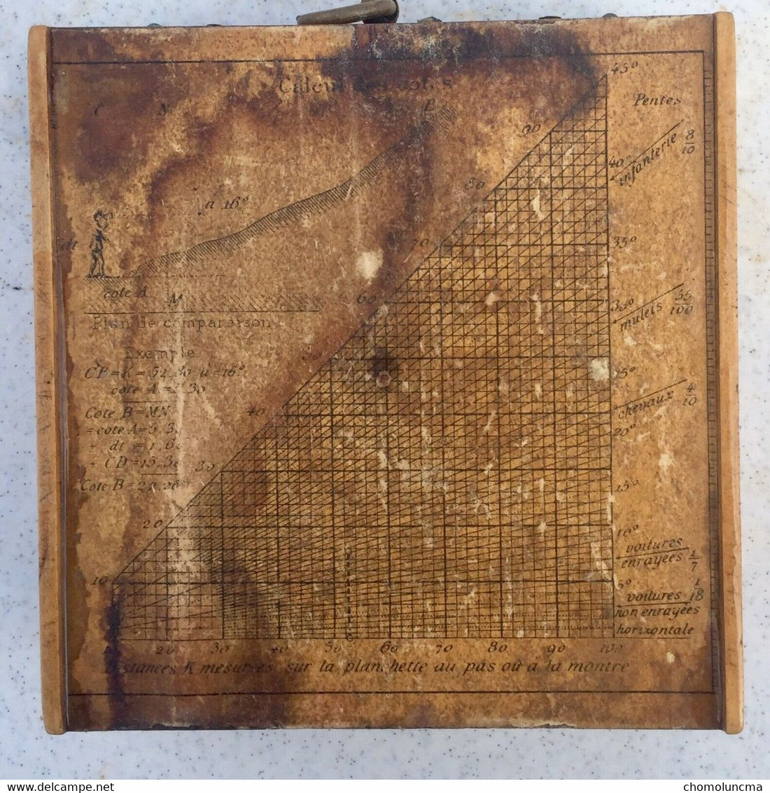 Boussole Alidade En Millièmes Du Général Peigné Par Delgrave Et Cie 1897 XIX° Arpenteur Topographe Cartographe Militaire - Autres Appareils