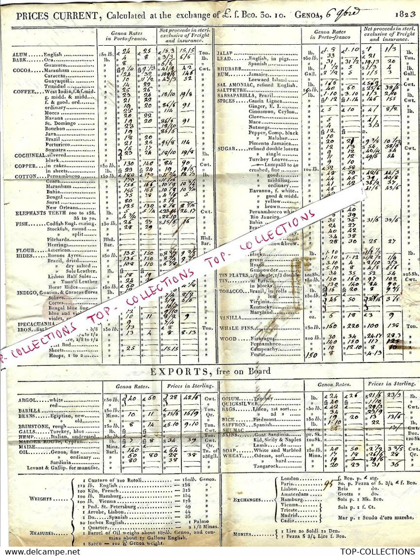 1823 COMMERCE NEGOCE De Gênes Genova  Italie Pour Dobrée  à Nantes Avec LISTE DENREES COLONIALES  ET COTATION - Italië