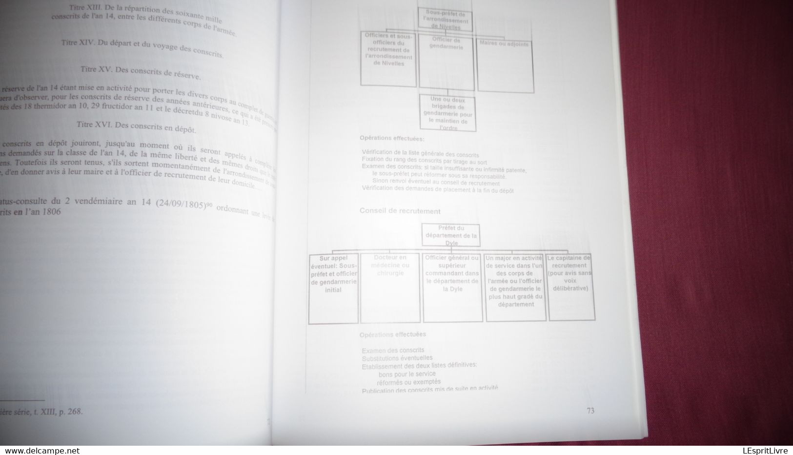 MOURIR POUR LA FRANCE Histoire des Conscrits du Canton de Genappe Sous la Domination Française Napoléon Empire Baisy Thy