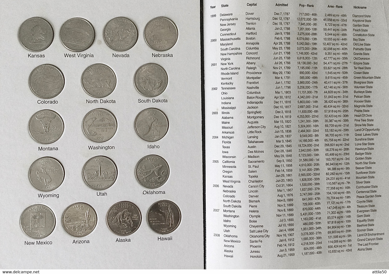 USA FIFTY COMMEMORATIVE QUARTER SET - Mint: DENVER - Years 1999 To 2008. UNC. - Autres – Amérique