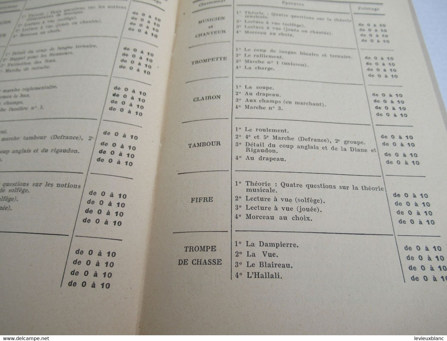 Fédération Sportive de France/Concours de Musique & Grand Prix Fédéral /Réglement des Concours/1951        PROG313