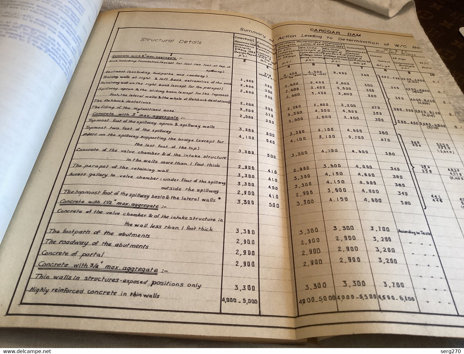 Plan WATER CONSERVATION AND IRRIGATION COMMISSION INSPECTION BROCHURE CARCOAR DAM