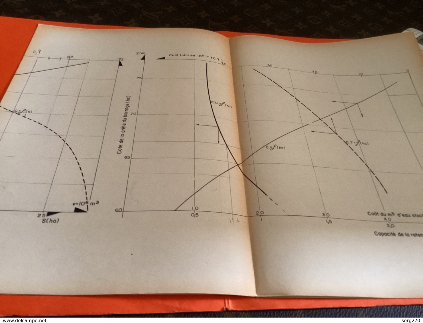 étude Département De La Manche Etude Des Besoins Et Ressources En Eau Du Département De La MANCHE Aux Horizons 1980_198 - Topographical Maps