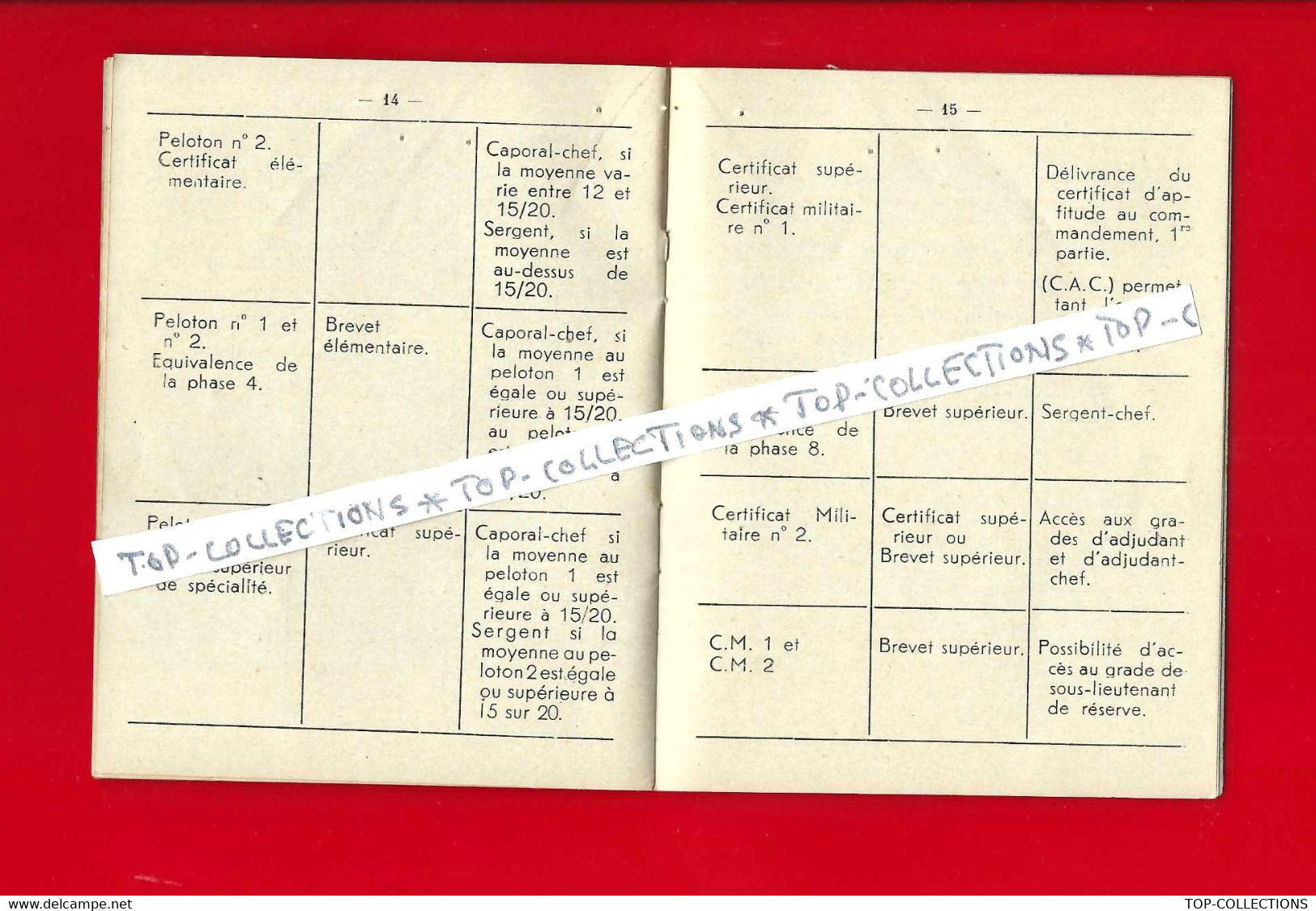 1956 FASCICULE MILITAIRES  RESERVISTES ARMEE DE L’AIR AVIATION B.E. VOIR SCANS - Historische Dokumente