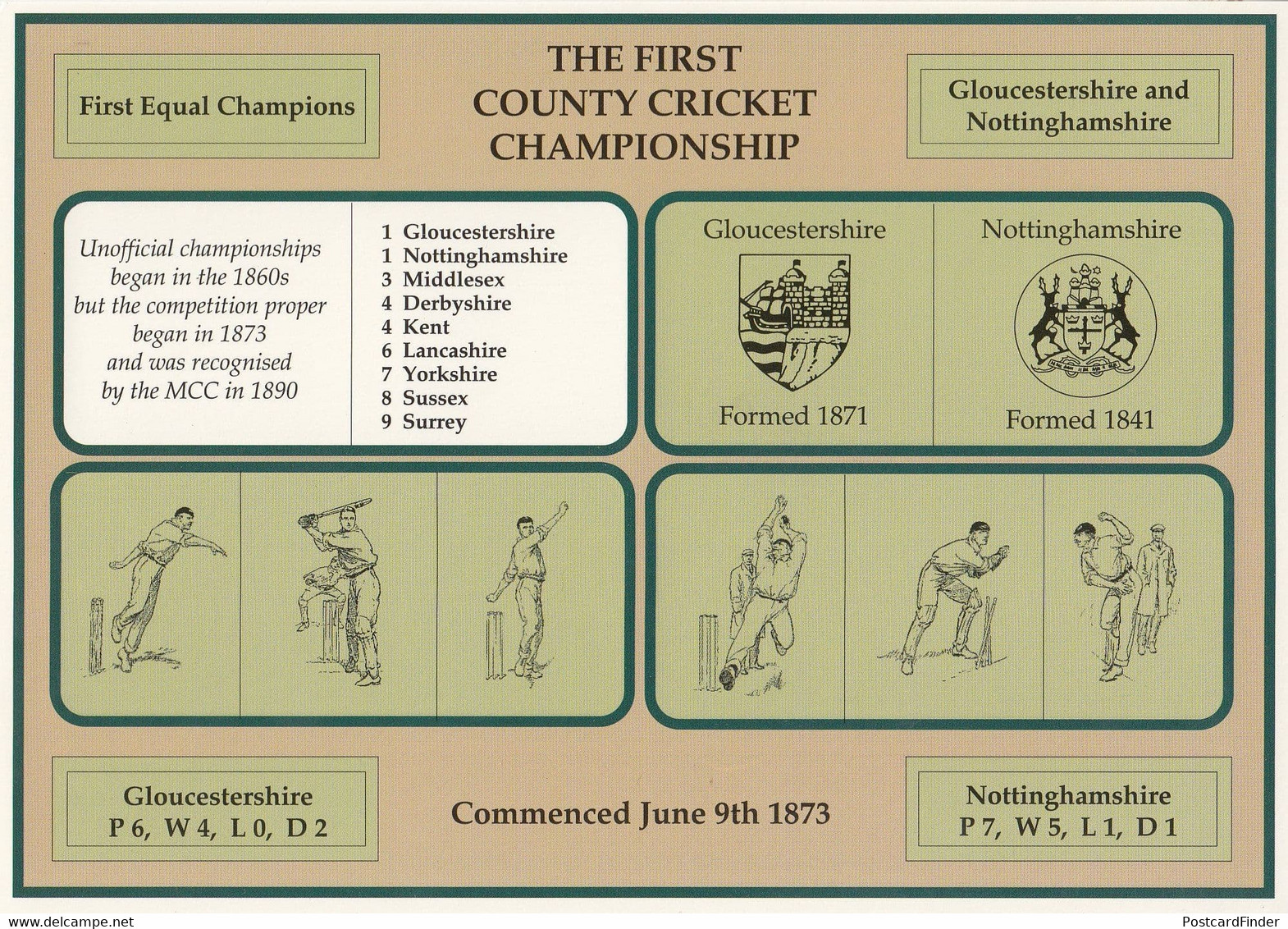 First Victorian County Cricket Championship Gloucester Nottinghamshire Postcard - Cricket