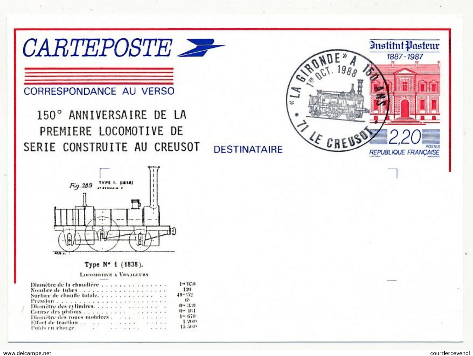 Entier CP 2,20 Institut Pasteur - 150eme Anniversaire 1er Locomotive - "La Gironde" A 150 Ans - 71 LE CREUSOT - 1 Oct 88 - Postales  Transplantadas (antes 1995)