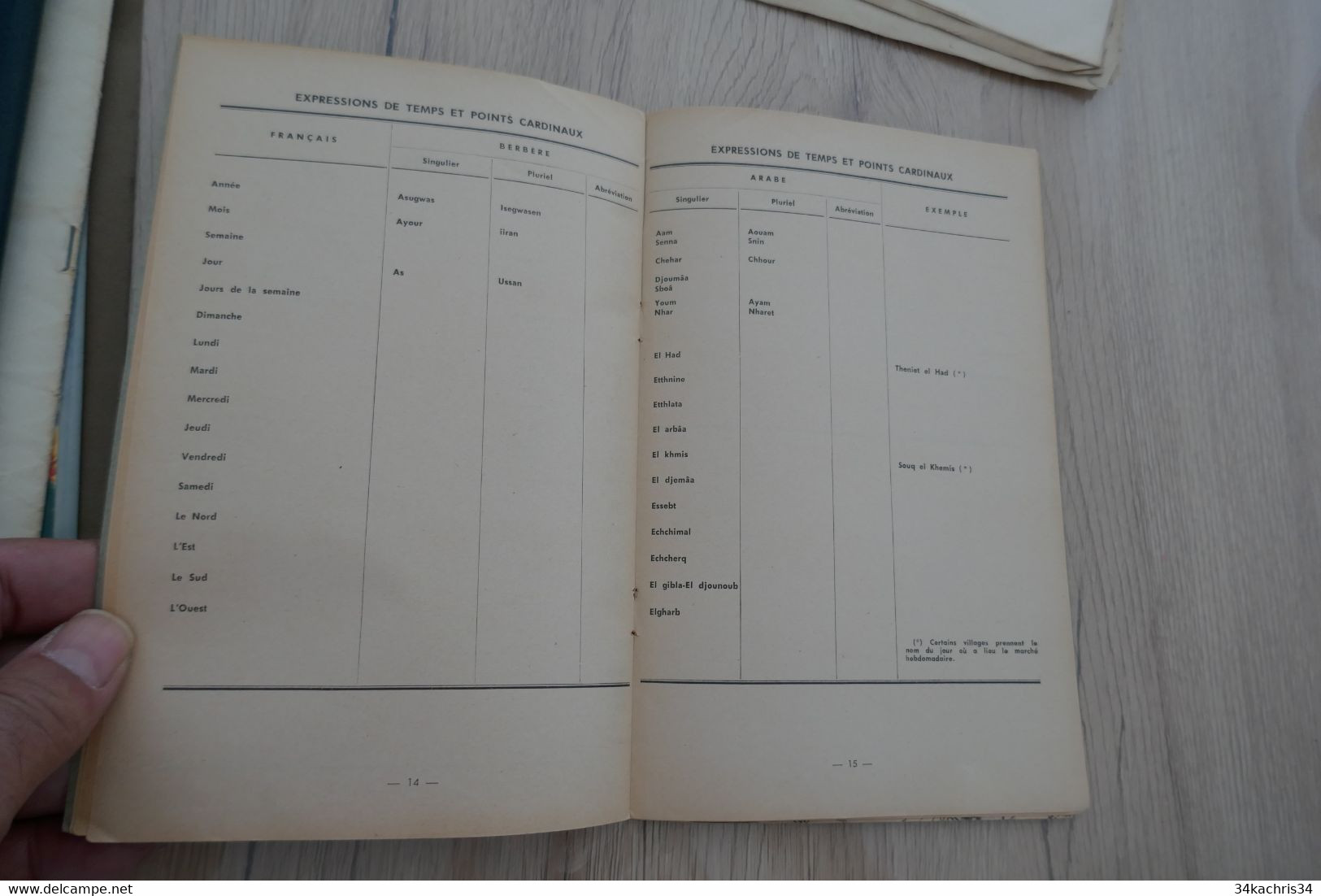 Plaquette 1959 Résumé De Toponymie Arabe Et Berbère Pour Servir à La Lecture Des Cartes A.F.N. 19p+ Carte - Dokumente