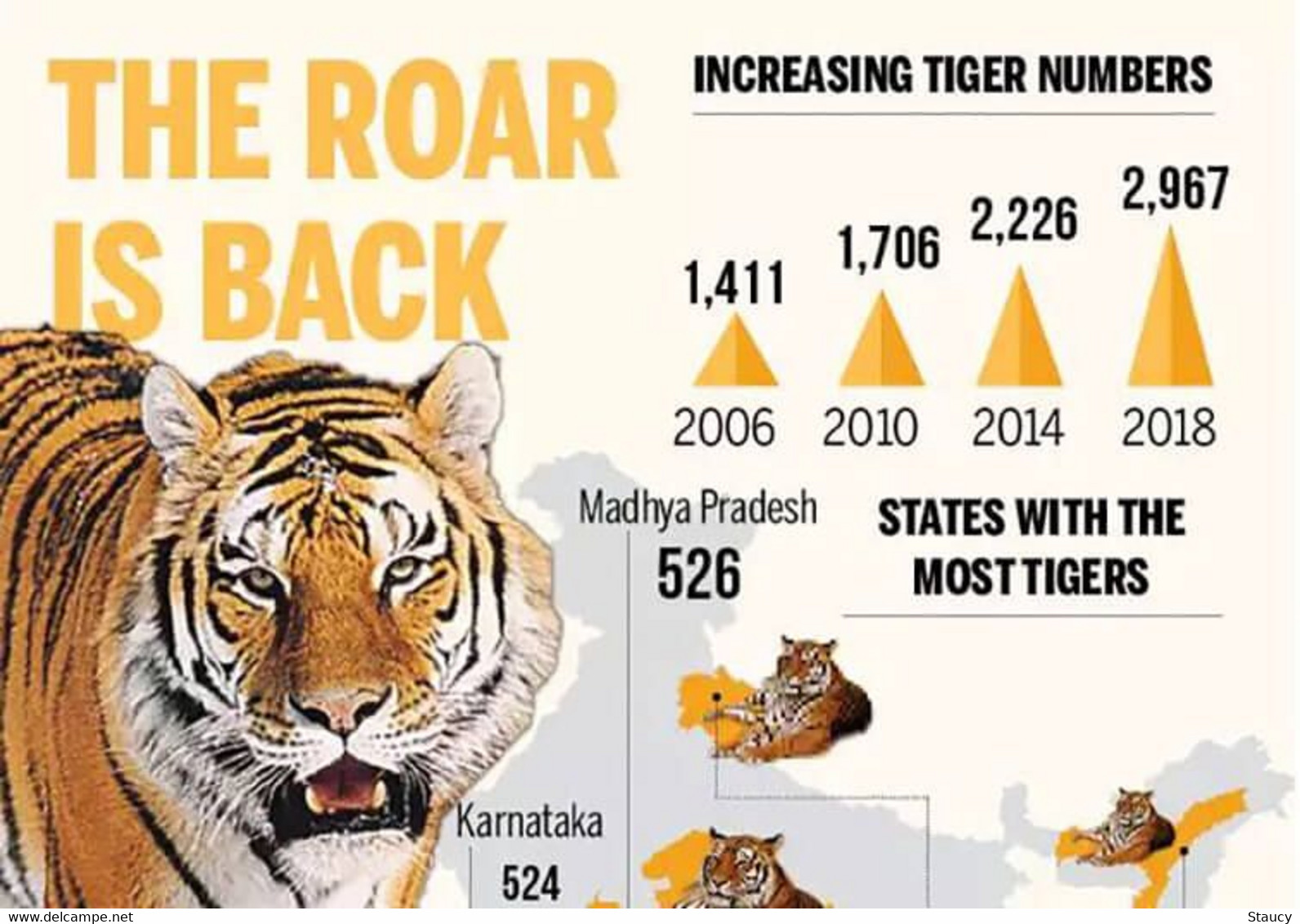 India 2022 2nd International Tiger Forum Block Of 4 Stamps MNH - Usati