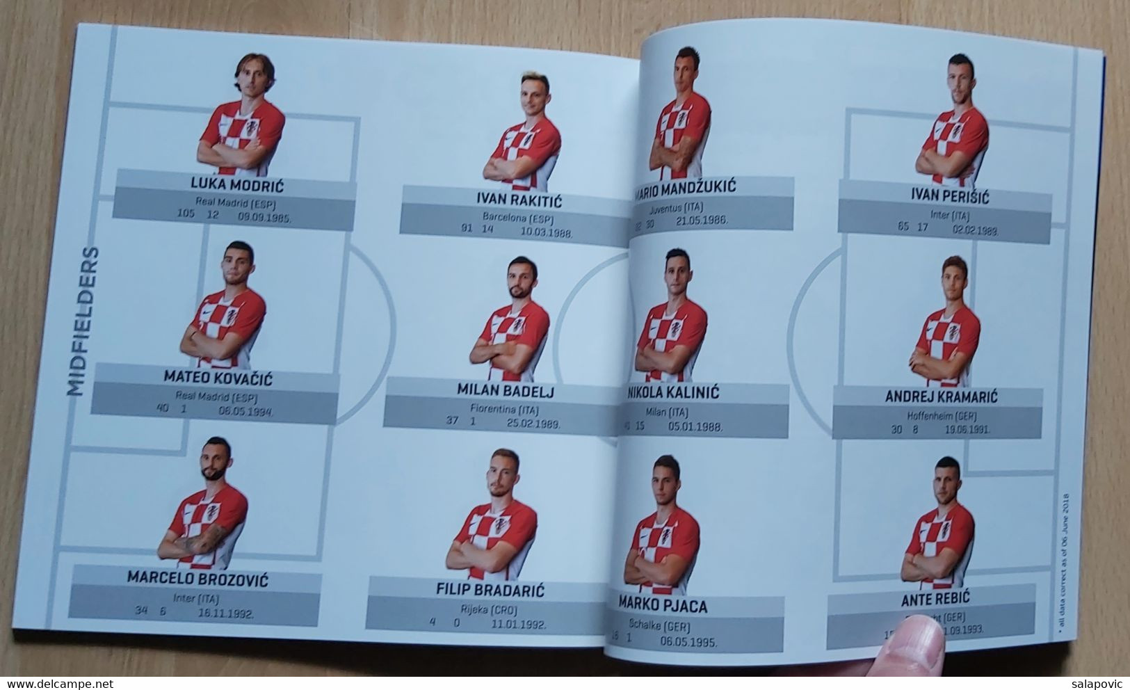 Croatia National Team, Official Media Guide