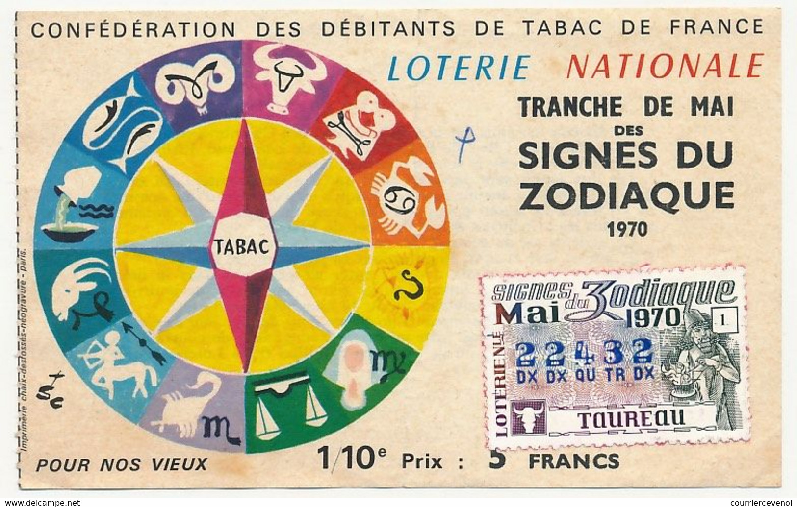 FRANCE - Loterie Nationale - 1/10ème - Confédération Débitants De Tabac - Tranche Signes Du Zodiaque 1970 - Lottery Tickets