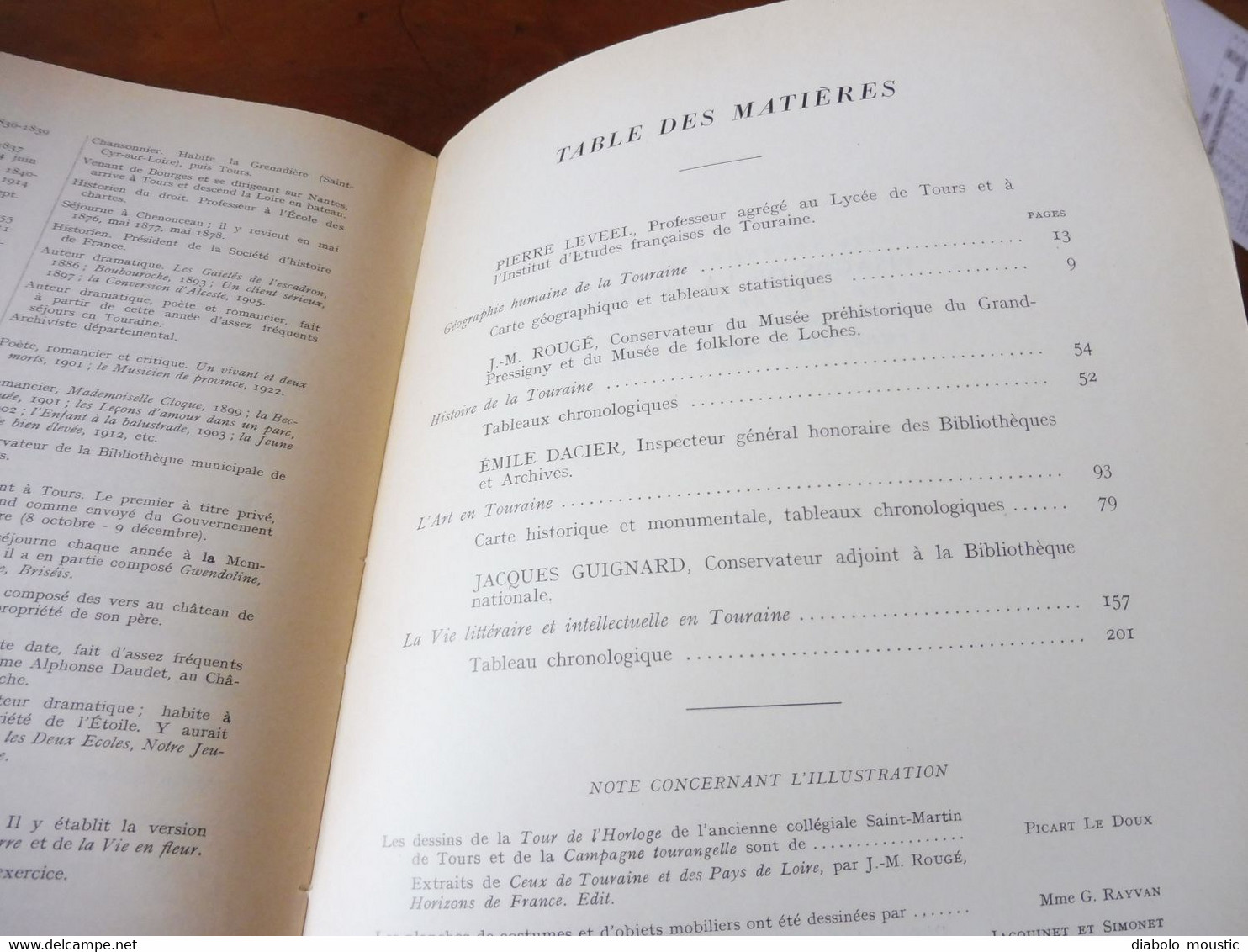 1951 TOURAINE (Candes, Courçay, Joué, Chinon, Loches, Cinq-Mars, Luynes, Amboise, Langeais, Etc; Art; Célébrités