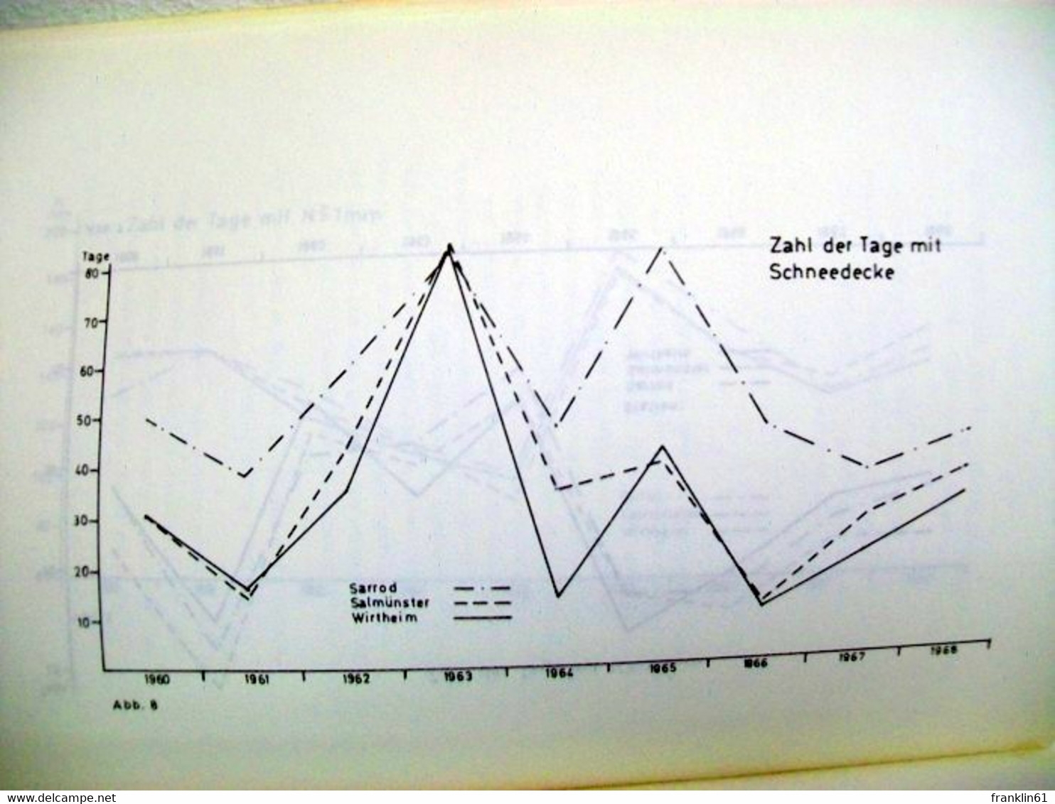 Hydrogeographische Studien Zum Abflußverhalten Von Mittelgebirgsflüssen Am Beispiel Von Bieber Und Salz (Hesse - Sonstige & Ohne Zuordnung