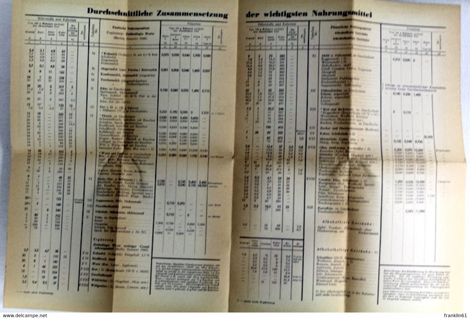 Der Haushalt In Der Tasche. Tafel II : Nährwertkontrolle, System Dr. Facius DRGM. - Health & Medecine