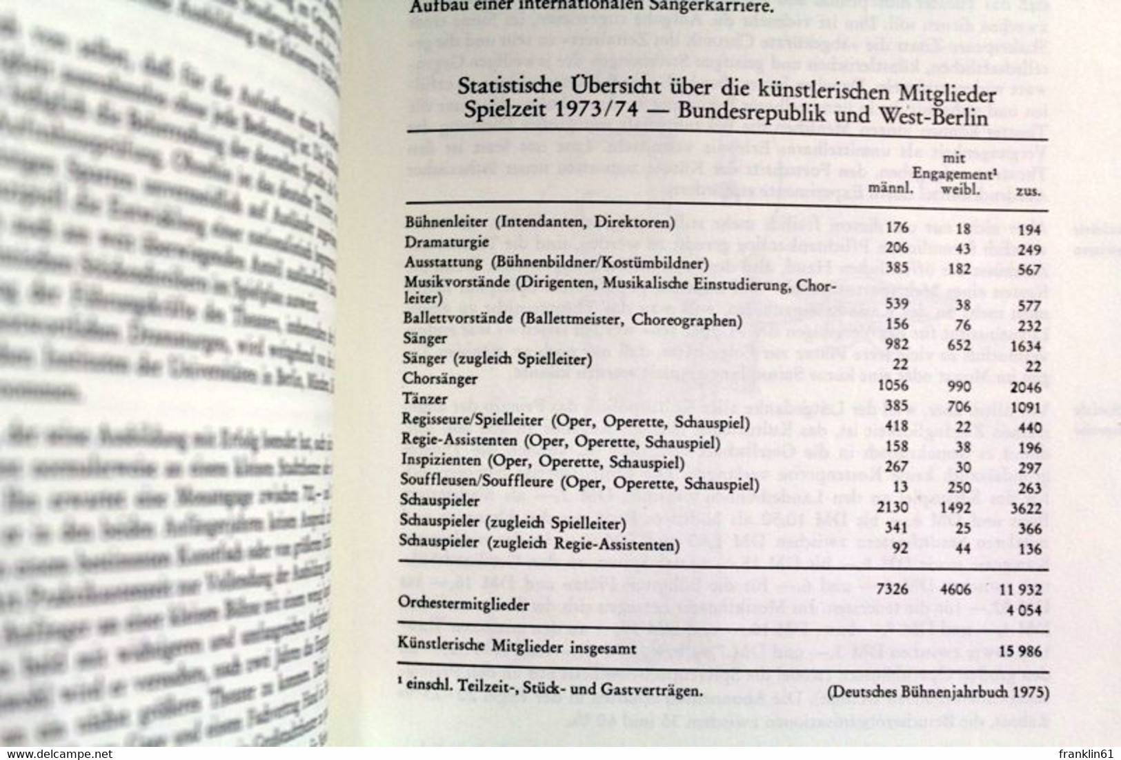 Entwicklung Und Struktur Des Theaters In Der Bundesrepublik  Deutschland. - Theater & Tanz