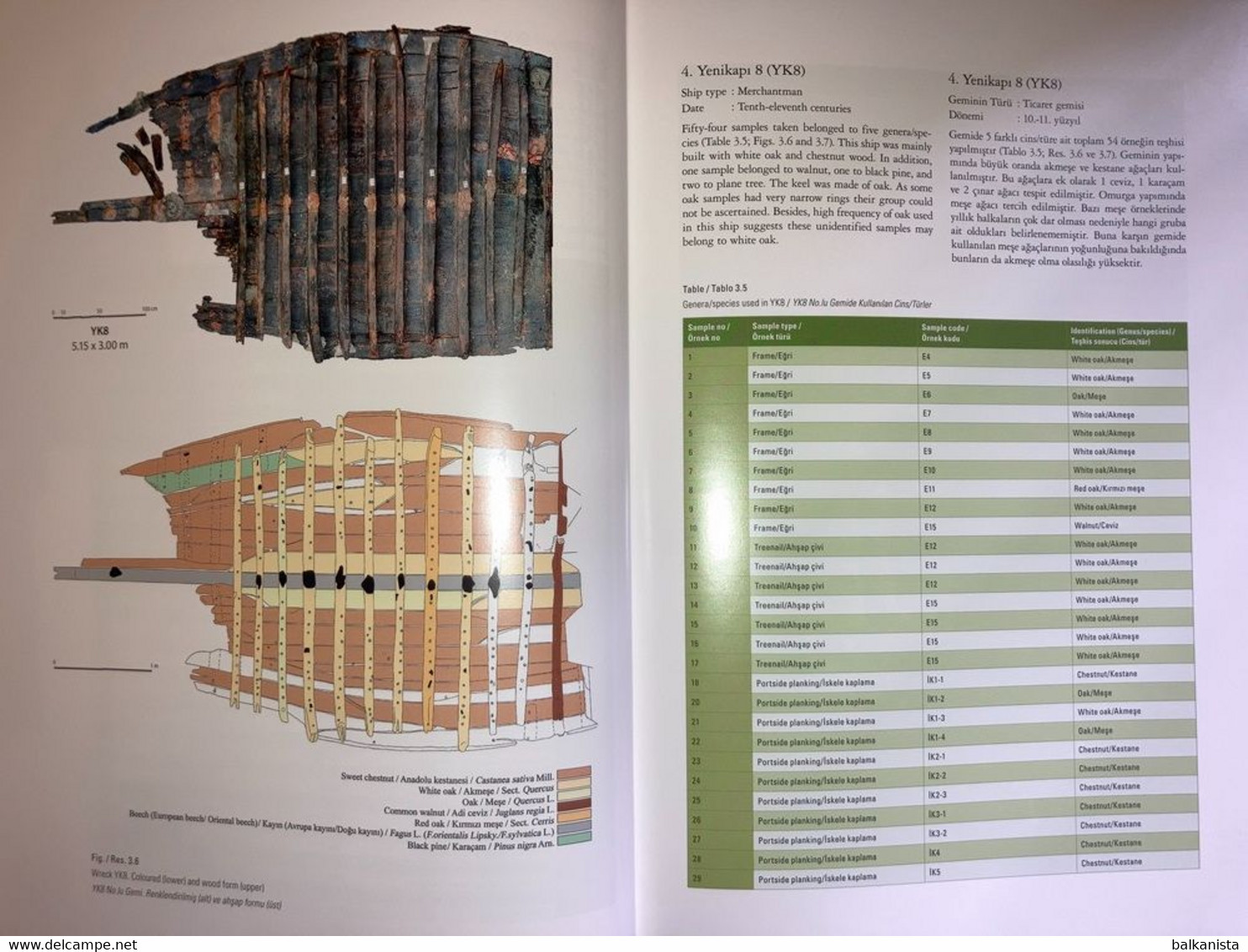 Archaeology Yenikapi Shipwrecks Vol. II Woods Of Yenikapı Shipwrecks Istanbul - Oudheid