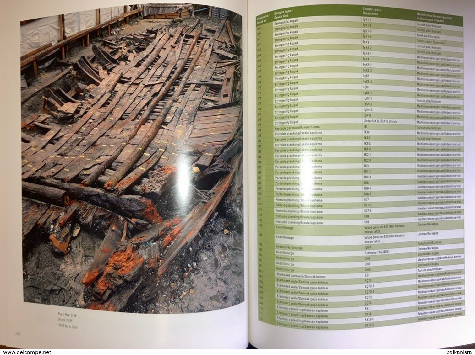 Archaeology Yenikapi Shipwrecks Vol. II Woods of Yenikapı Shipwrecks Istanbul