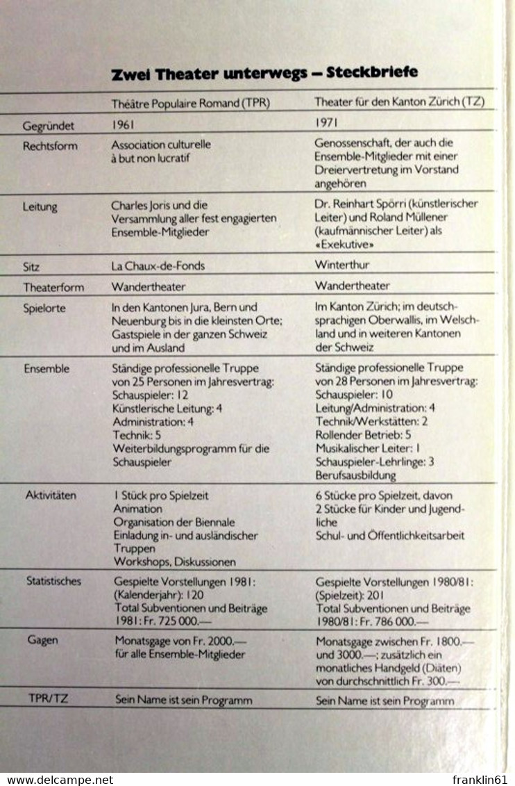 Zwei Theater Unterwegs. Theatre Populaire Romand (La Chaux-de-Fonds) Und Theater Für Den Kanton Zürich (Winter - Theater & Tanz