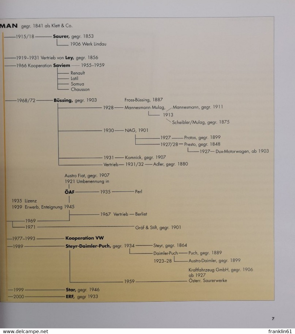 Die MAN Und Ihre Marken. Historische Dokumente. - Technical