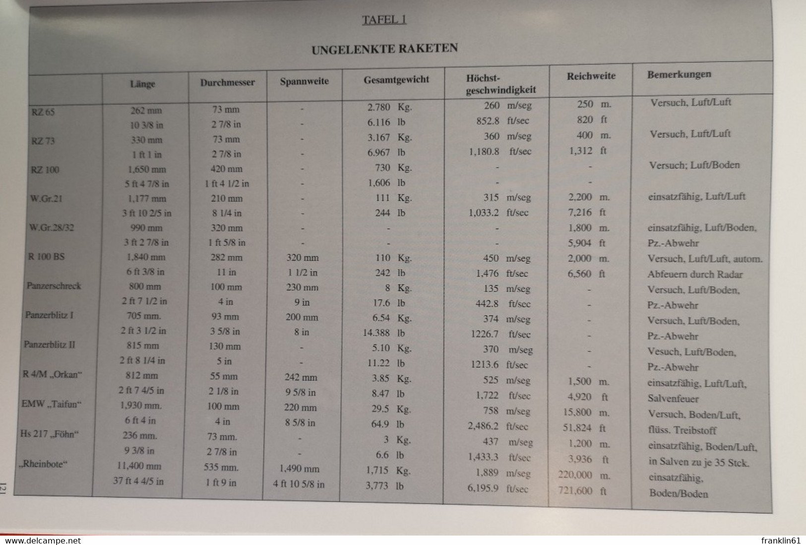 Die geheimen Wunderwaffen des III. Reiches. Die deutschen Raketen- und Raketenflugzeugprojekte 1934 -1945.