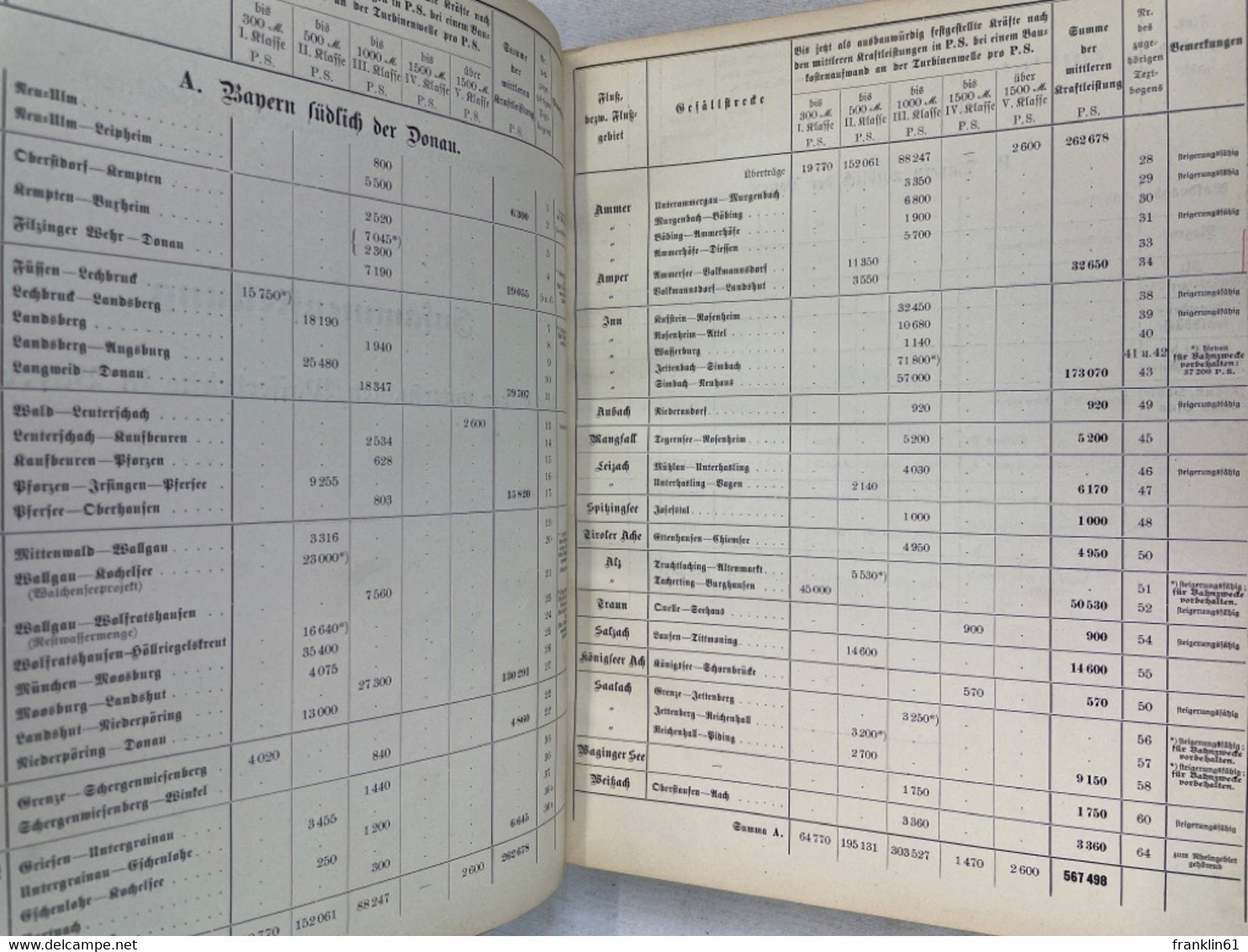 Die Ausnutzung der Wasserkräfte Bayerns, Entwicklung in den Jahren 1908 und 1909.