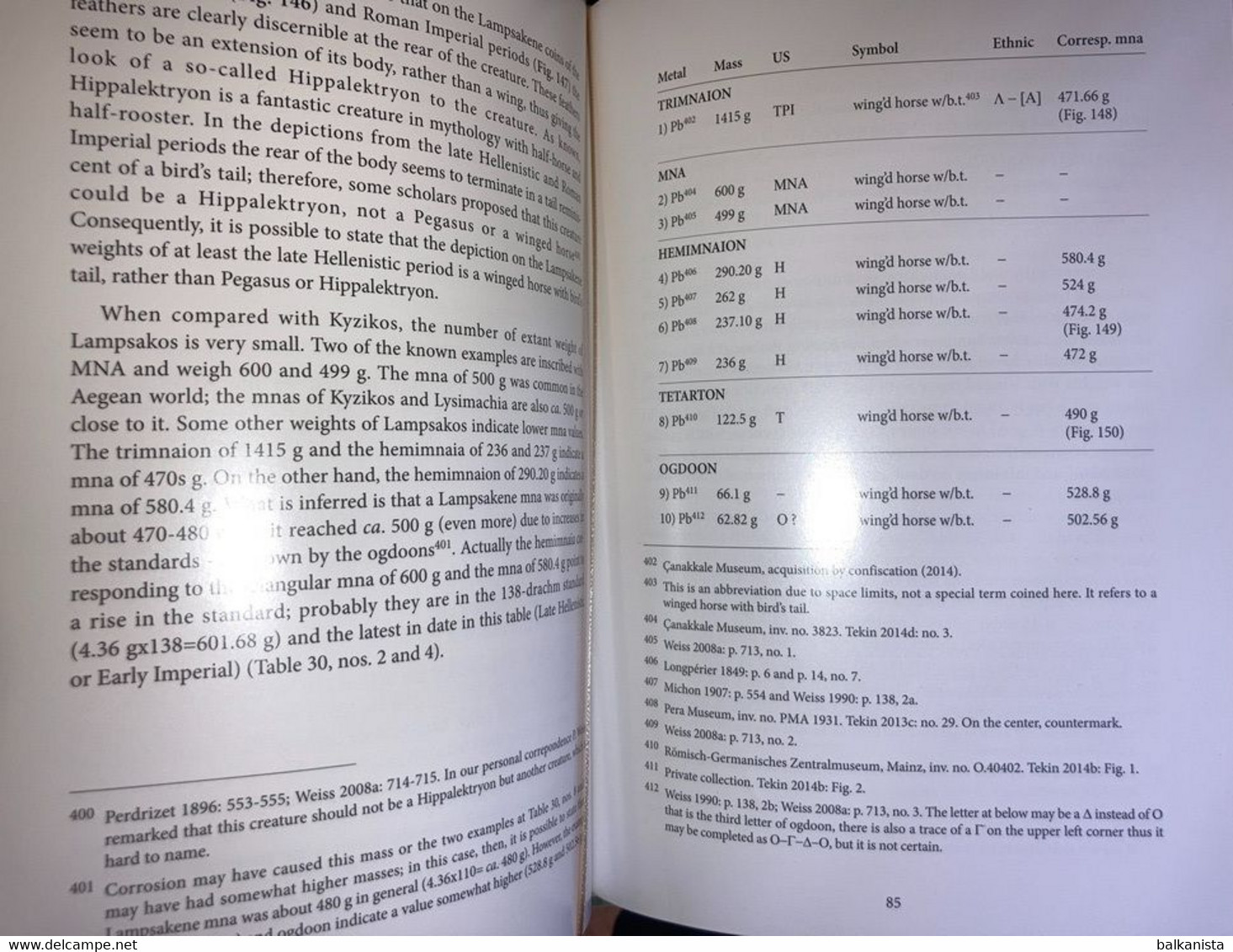 Balance Weights in the Aegean World. Classical and Hellenistic Periods Archaeology  Turkey