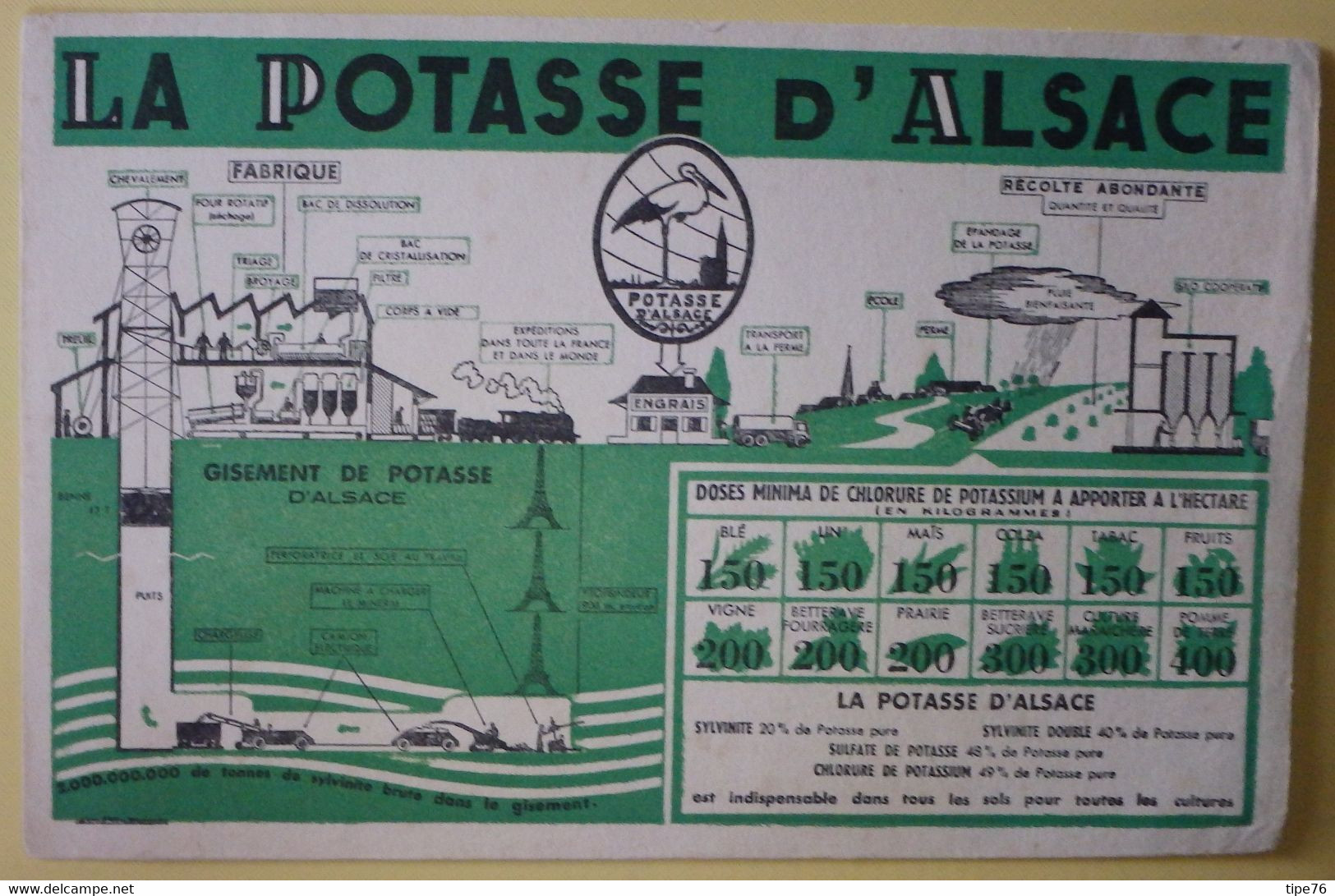 Buvard La Potasse D'Alsace Enfrais - Agriculture