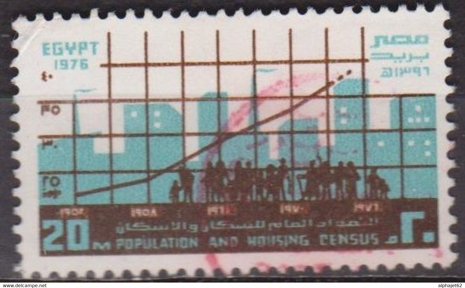 Recensement - EGYPTE - Population Et Habitat - N° 1007 - 1976 - Used Stamps