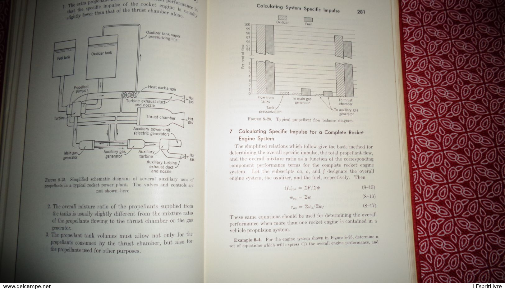 ROCKET PROPULSION ELEMENTS An Introduction to the Enginnering of Rockets Aviation Fusées Propellant Combustion Thrust