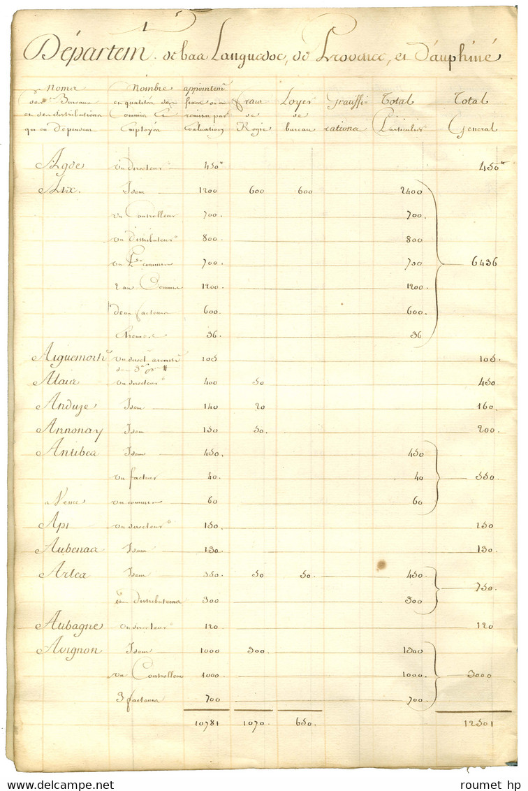 Important Document Sur L'état Des Frais De Régie Des Bureaux De Province. - TB. - R. - ....-1700: Precursors