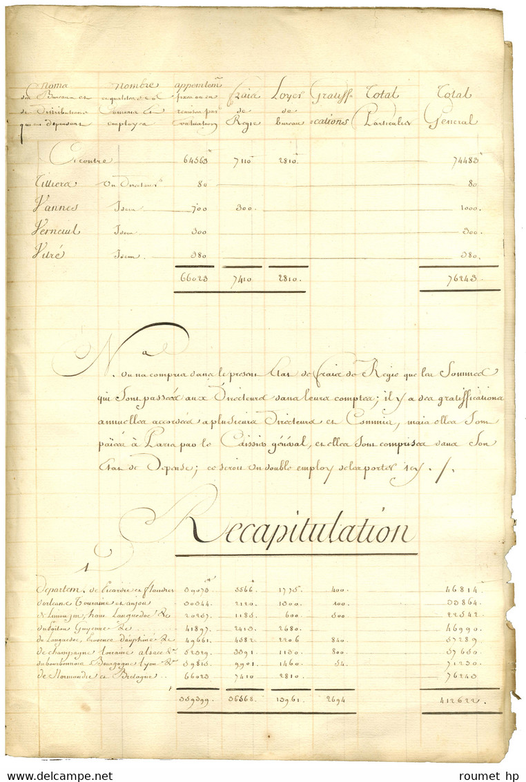 Important Document Sur L'état Des Frais De Régie Des Bureaux De Province. - TB. - R. - ....-1700: Precursors