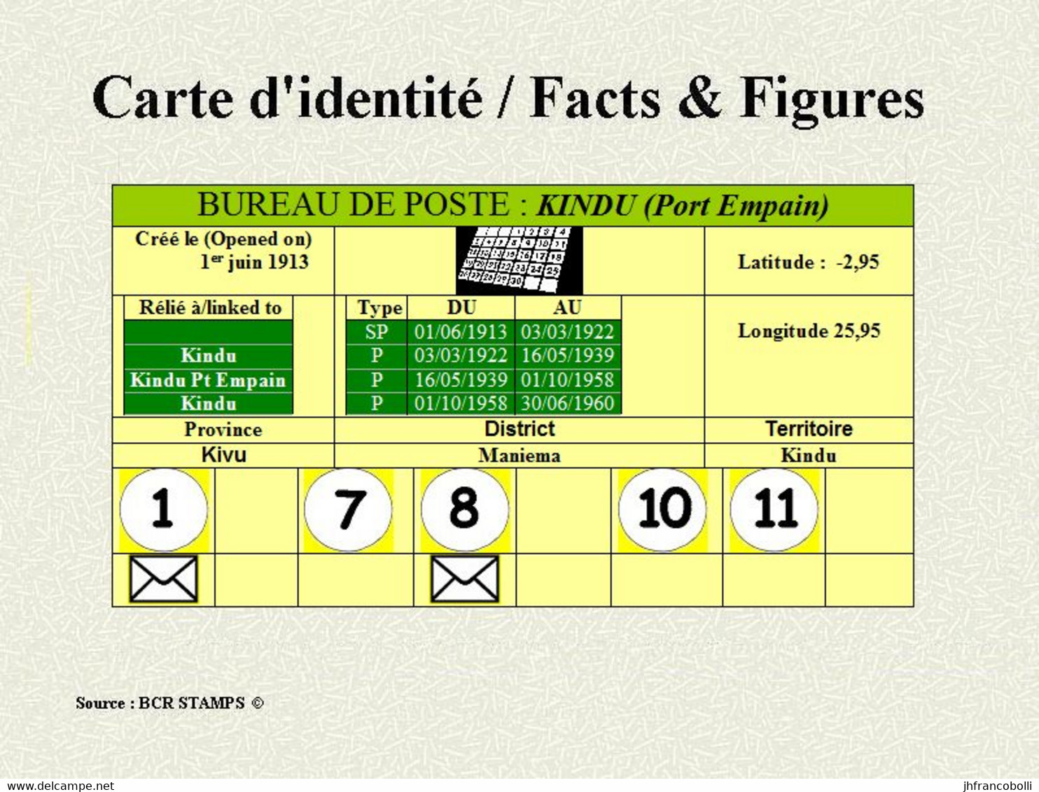 (°) BELGIAN CONGO / CONGO BELGE =  PORT EMPAIN (Kindu) CANCELATION STUDY = 6 STAMPS ( DOUBLE MASKS -C- ) - Errors & Oddities