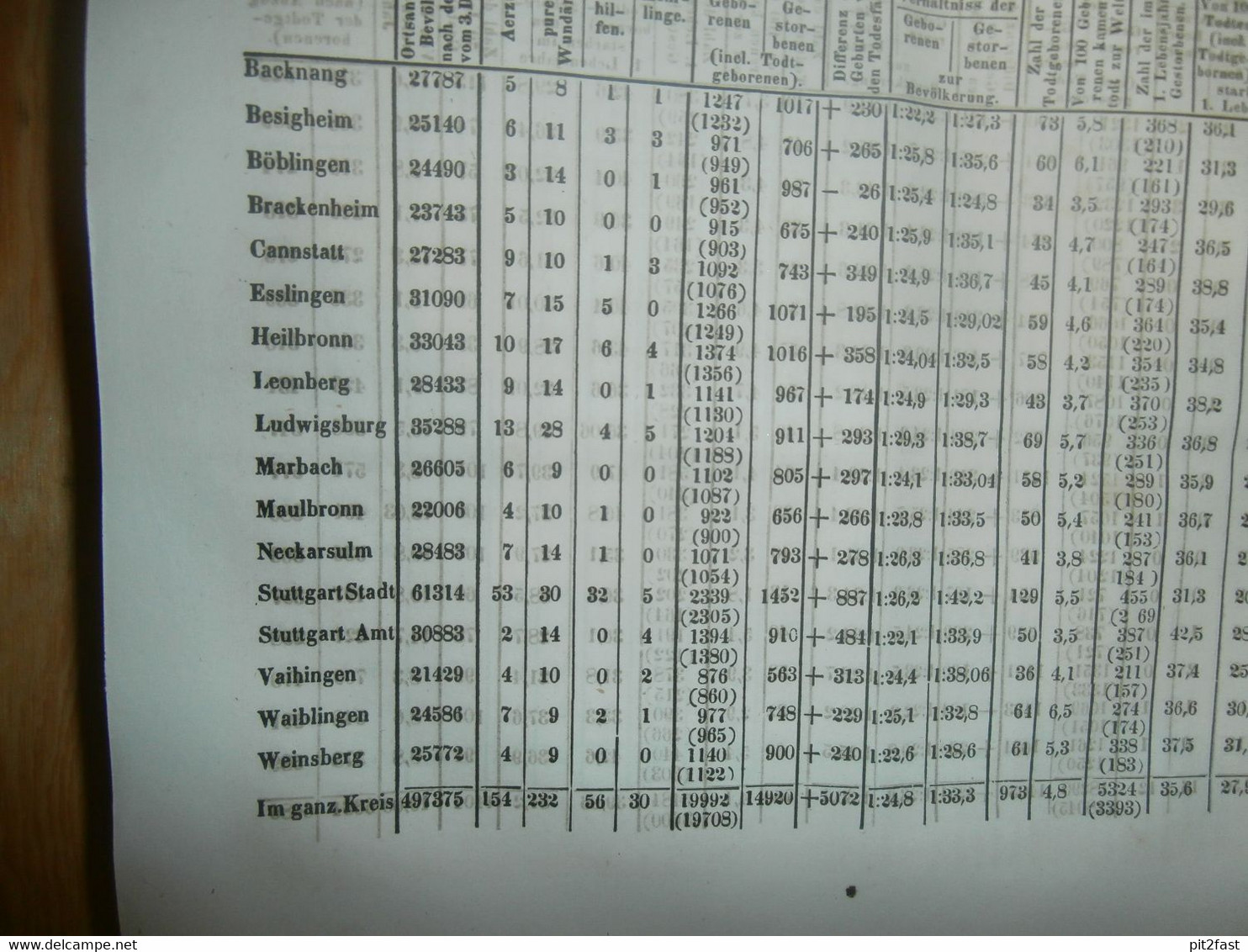 4 uralte Bücher , 1850 - 1865 , Medizin Correspondenzblatt Würtemberg , Arzt , Krankenhaus !!!