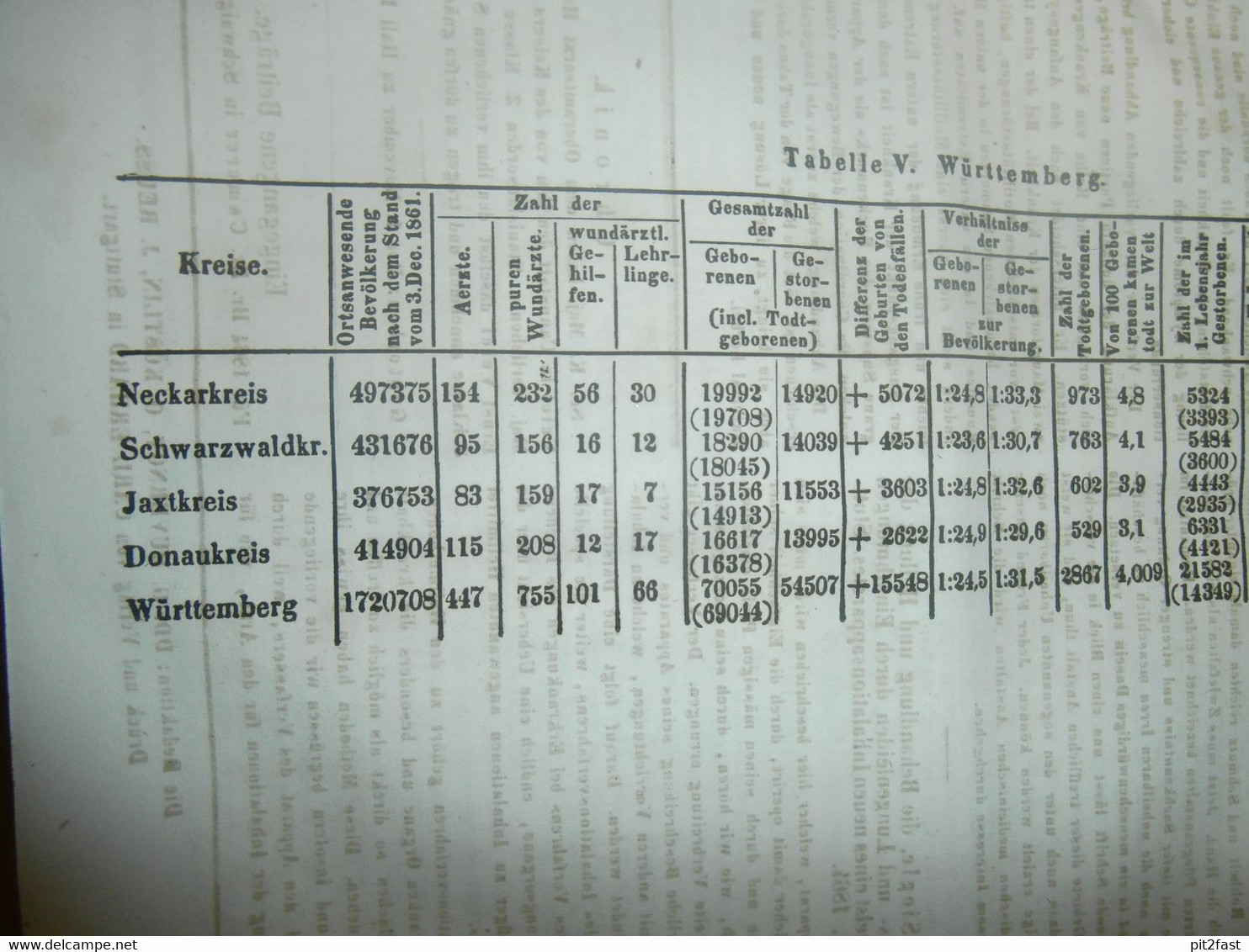 4 uralte Bücher , 1850 - 1865 , Medizin Correspondenzblatt Würtemberg , Arzt , Krankenhaus !!!