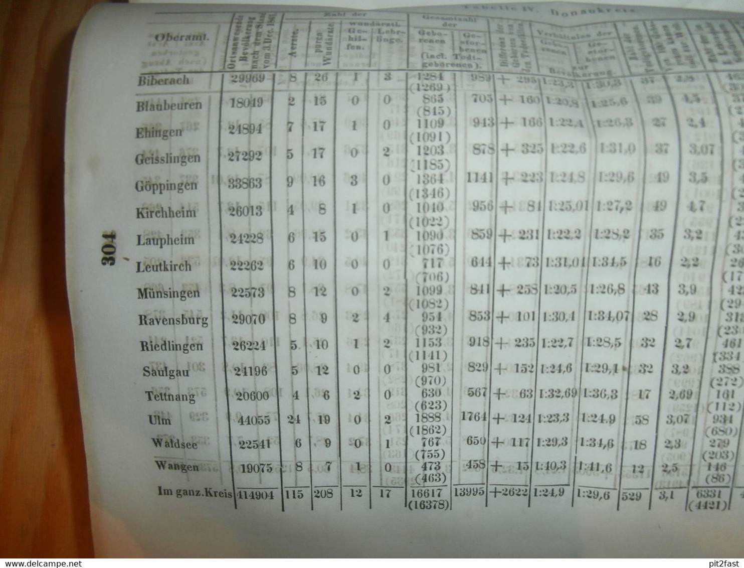 4 uralte Bücher , 1850 - 1865 , Medizin Correspondenzblatt Würtemberg , Arzt , Krankenhaus !!!