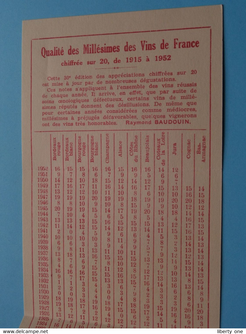 Hotel-Restaurant JEAN DARROZE Villeneuve-de-Marsan ( Landes ) Qualité Des Vins ( Voir / Zie Scan ) Raymond Baudouin ! - Visiting Cards