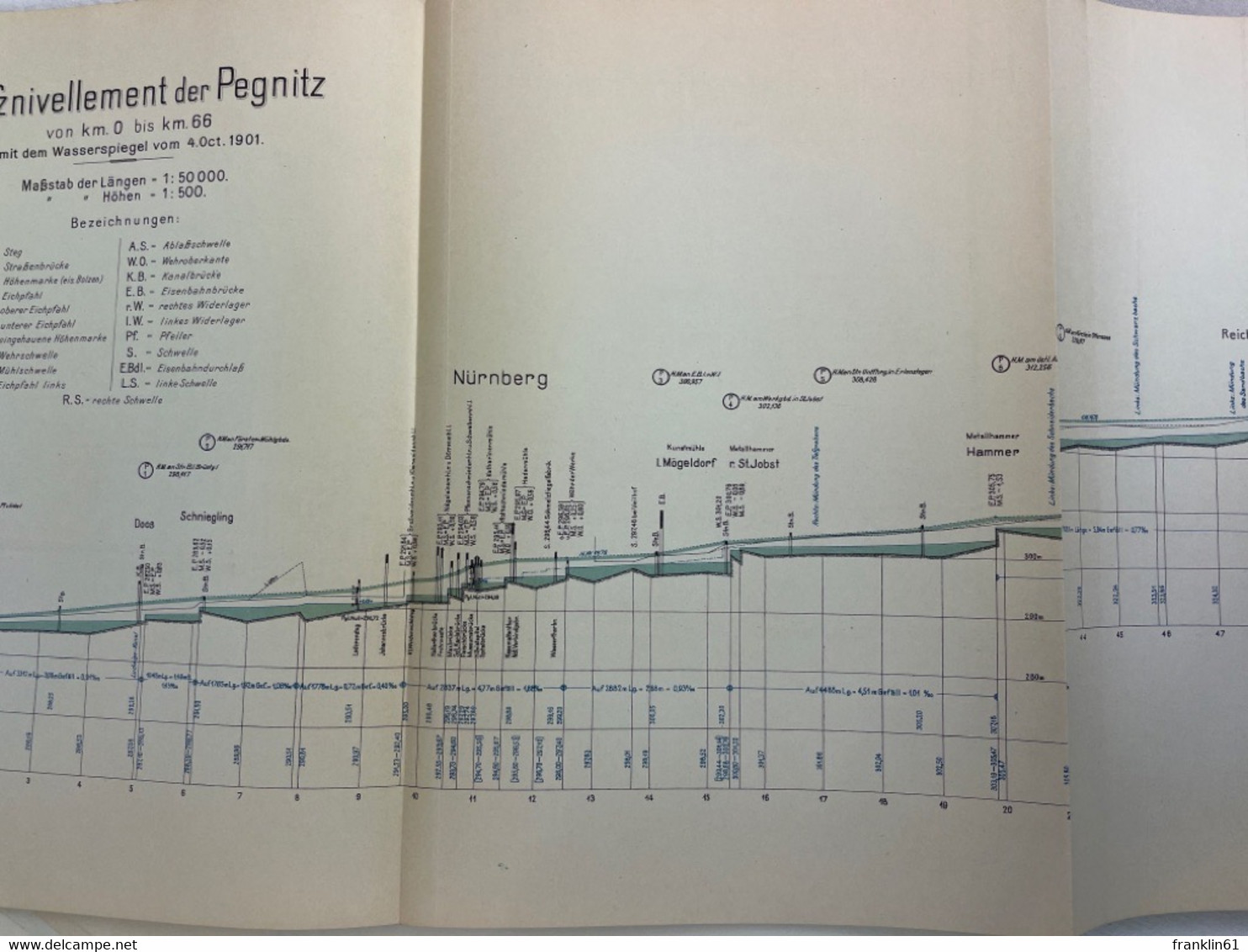 Das Pegnitz-Gebiet in Bezug auf seinen Wasserhaushalt.