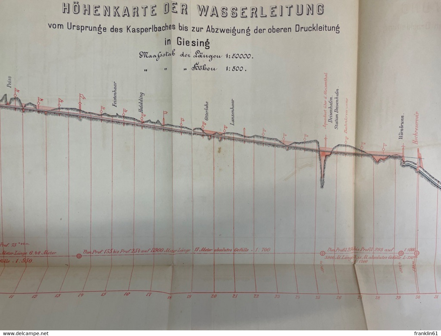 Bericht zu dem Project einer Wasserversorgung der Haupt- und Residenzstadt München aus den Quellen des Mangfal