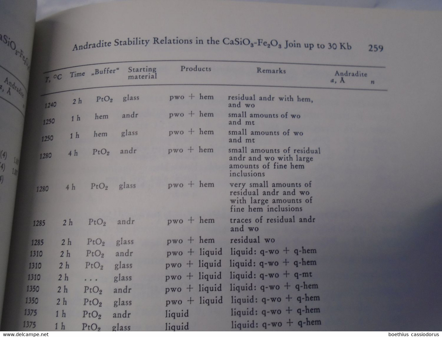 ANDRADITE STABILITY RELATIONS IN THE CaSiO3-Fe2O3 Join Up To 30 Kb By H. G. HUCKENHOLZ And H. S. YODER Jr. CARNEGIE INST - Geowissenschaften