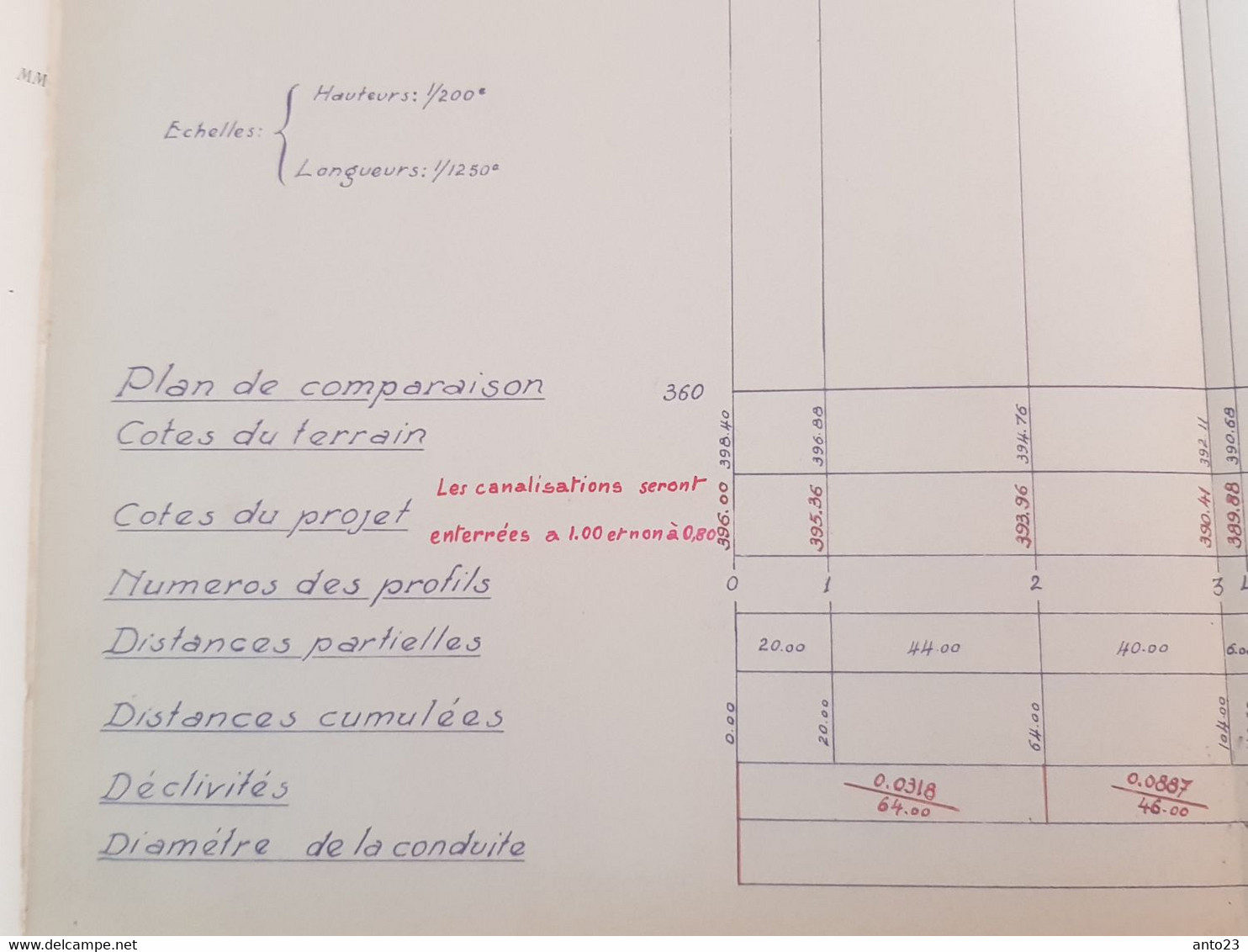 PLAN TECHNIQUES POUR L APPROVISSIONNEMENT EN EAU DE LA COMMUNNE DE SAIGNON VAUCLUSE FRANCE ARCHIVES