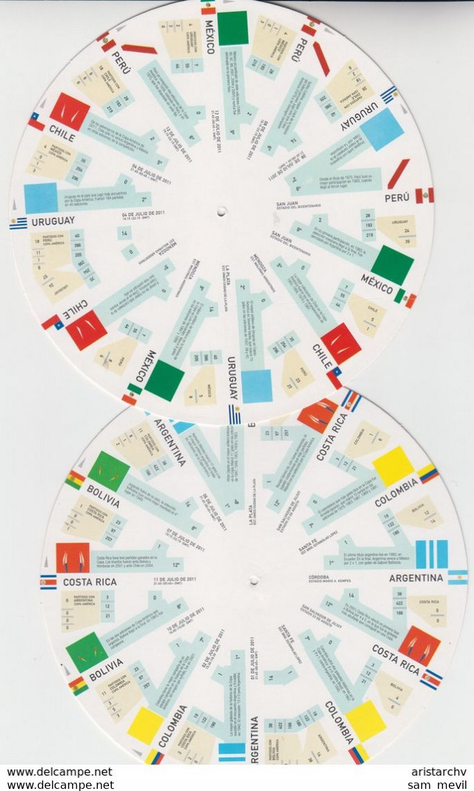 Argentina 2011 Copa America Rotatable Discs With Tournament Schedule - Sonstige & Ohne Zuordnung