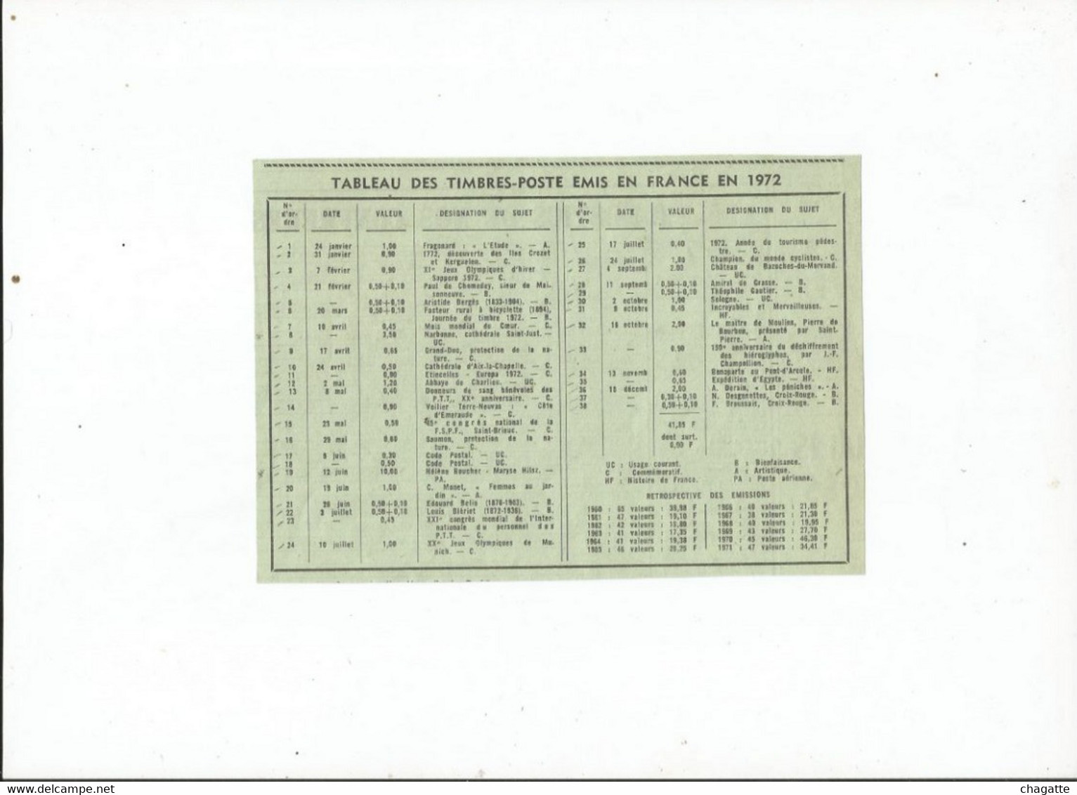 TIMBRES ANNEE COMPLETE 1972, COTE 29 EUROS - 1970-1979