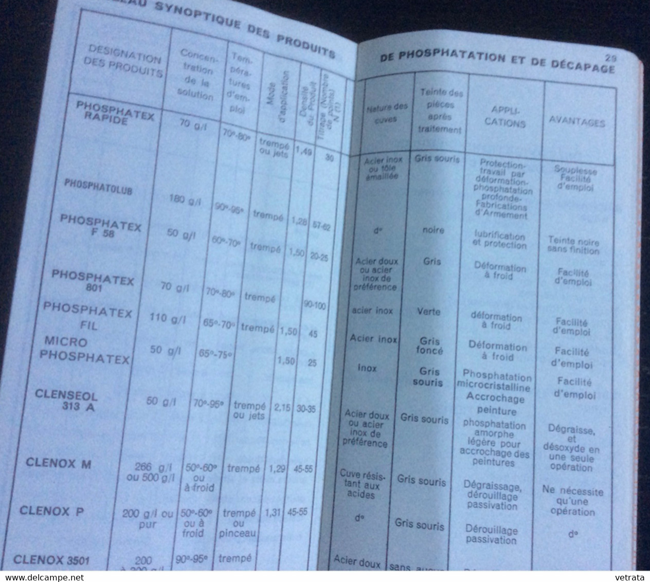 Métallurgie-Outillage-Ateliers-Machines : 6 Articles (Fasti-Houghton-Porter Besson-bvg -Tables & Formules Mathématiques- - Wholesale, Bulk Lots