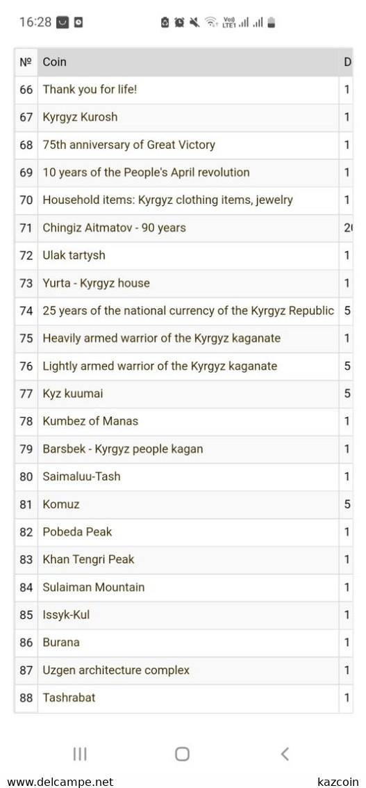 2008 - 2022 Kyrgyzstan Kirgisistan Kirghizistan - COMPLETE COLLECTION OF 23 COINS Cu-Ni - Kyrgyzstan